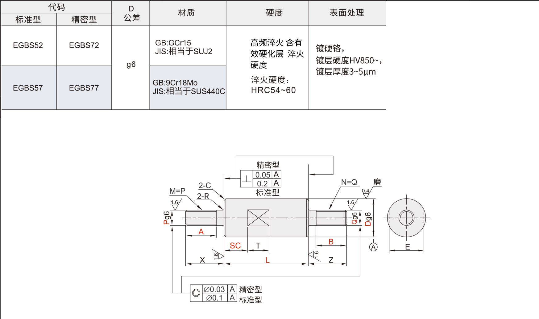 1-1导向轴 P1~20.jpg