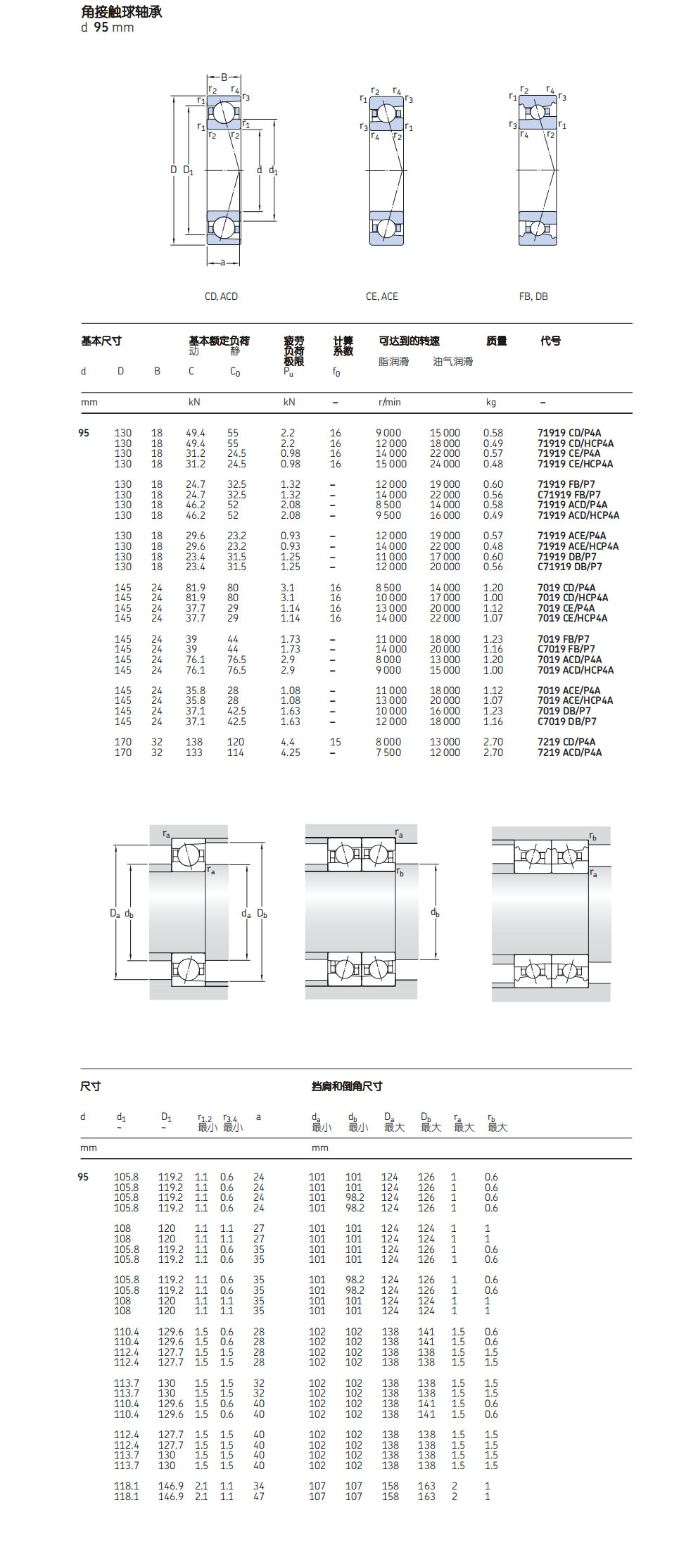 skf 精密角接触球轴承 7019acega/hcp4al