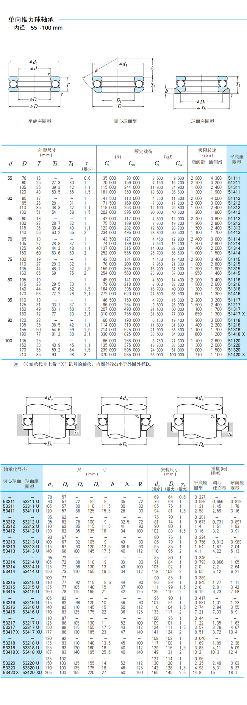 51114推力球轴承日本进口轴承51114