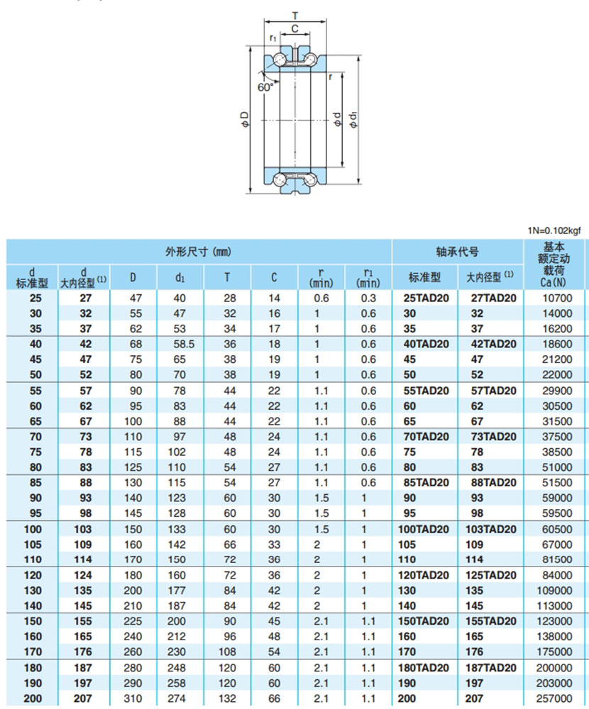 双向推力角接触球轴承 32tad20