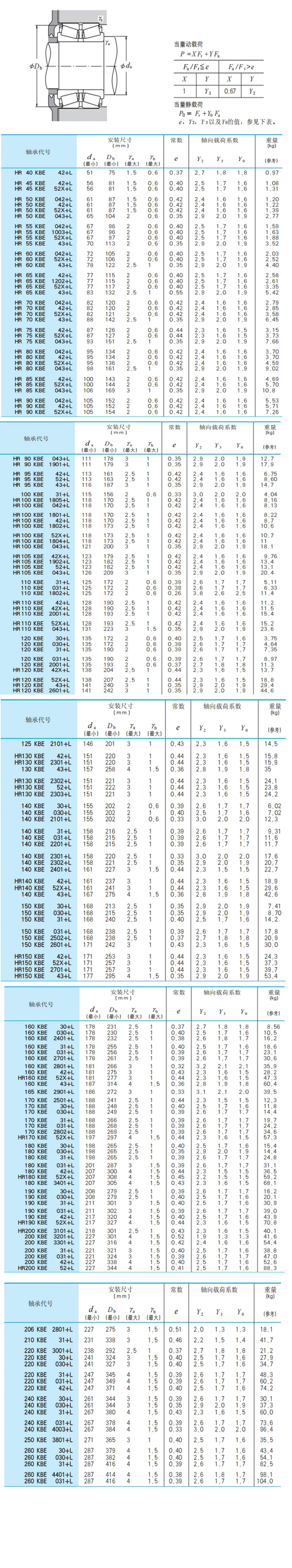 双列圆锥滚子轴承 hr100kbe42 l