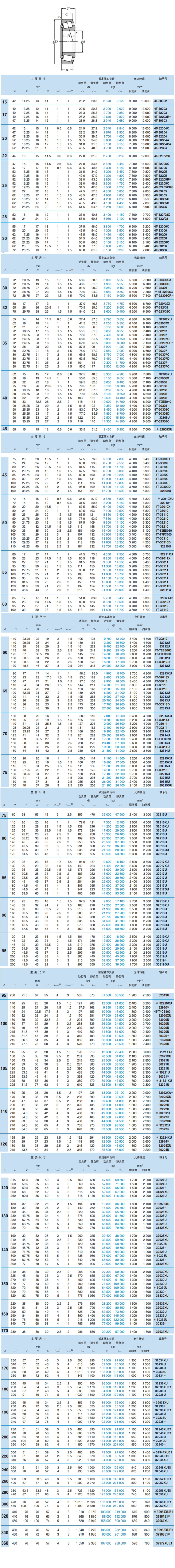 圆锥滚子轴承公制4t30213