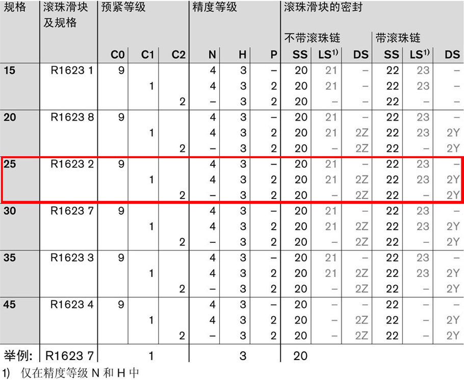 R162321320力士乐滚珠滑块尺寸图-1.jpg