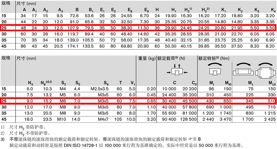 R162321320力士乐滚珠滑块尺寸图-4.jpg