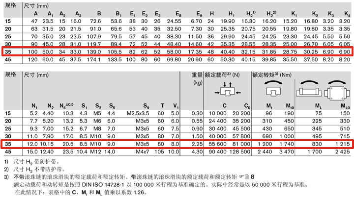R165332320滚珠导轨滑块参数图.JPG