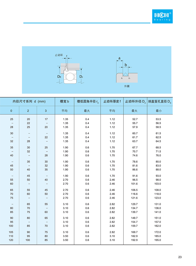 深沟球轴承 公制轴承 16003 z2(桶装)