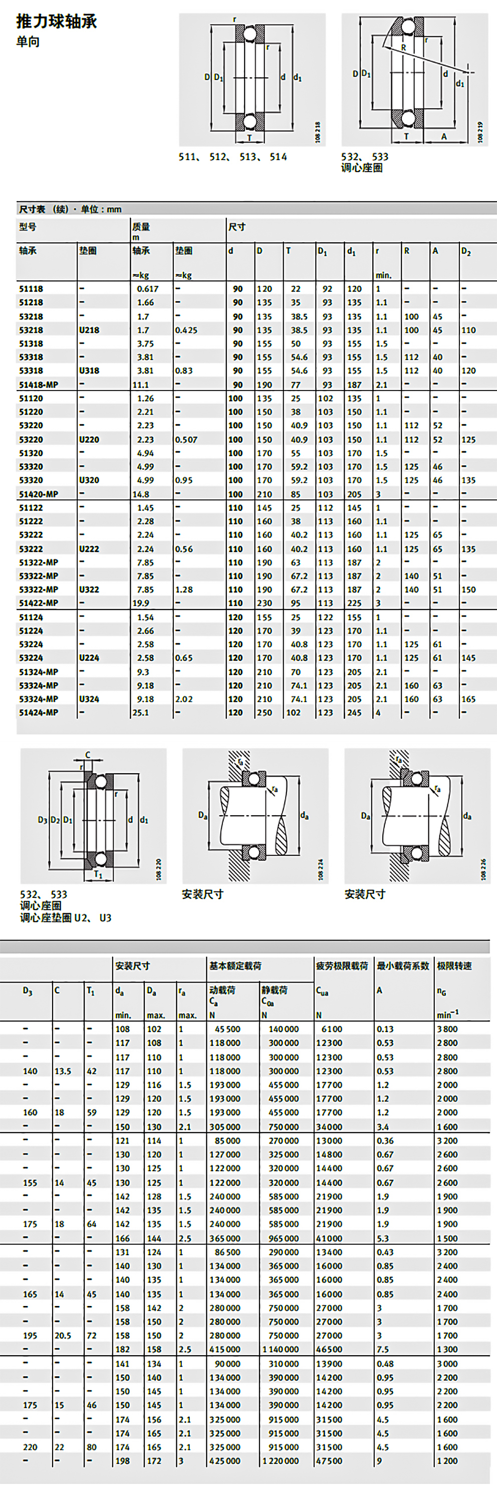 单向推力球轴承 53322-mp u322