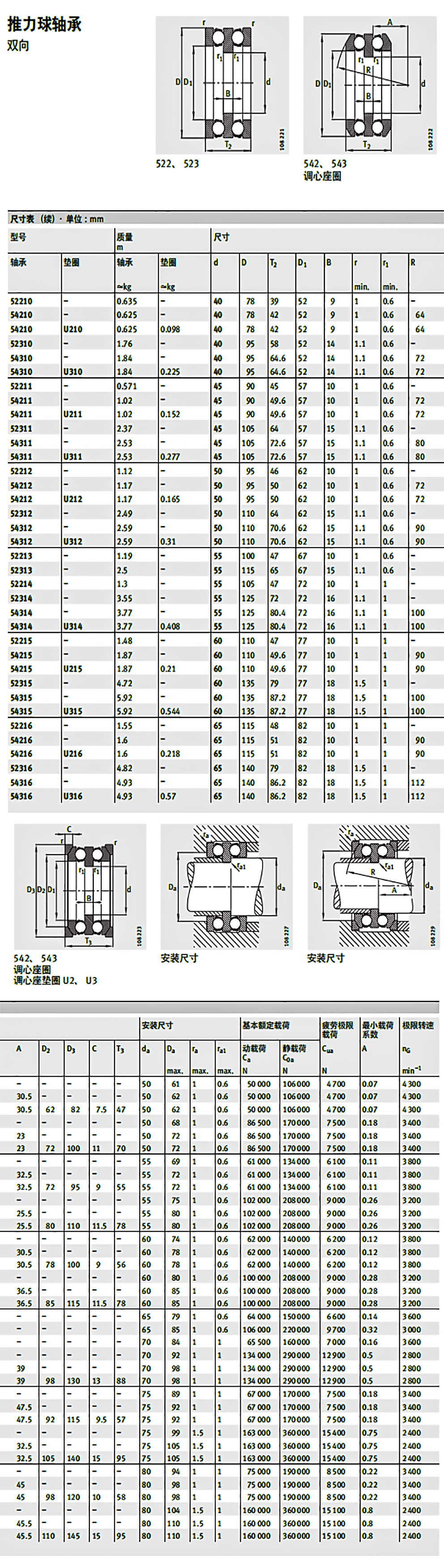 雙向推力球軸承 54314 u314