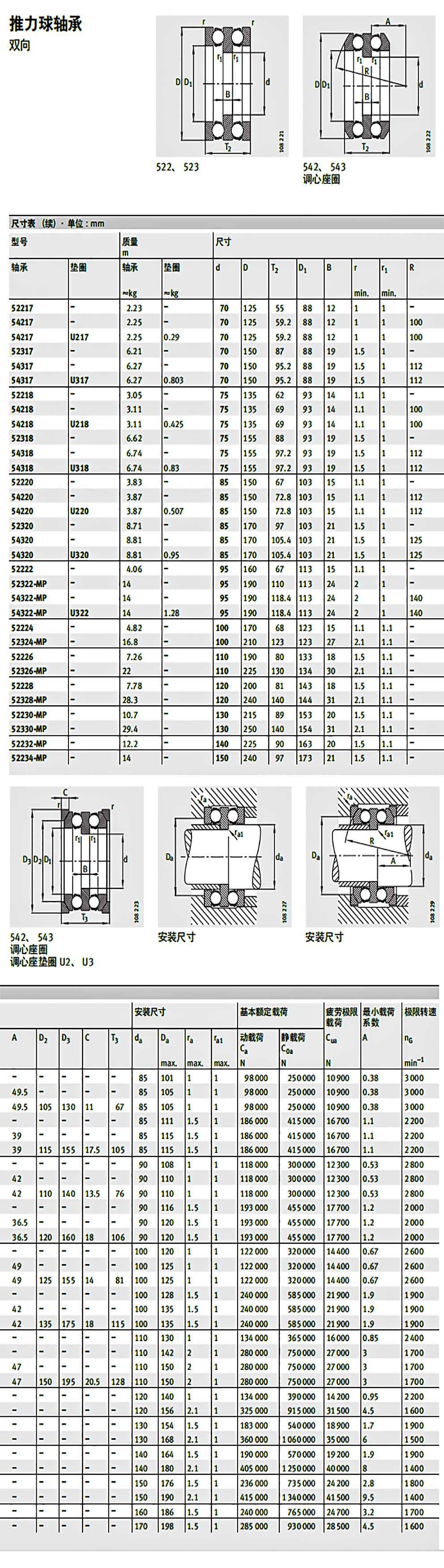 双向推力球轴承 54318   u318[规格参数 价格 图片 采购] - 安昂商城