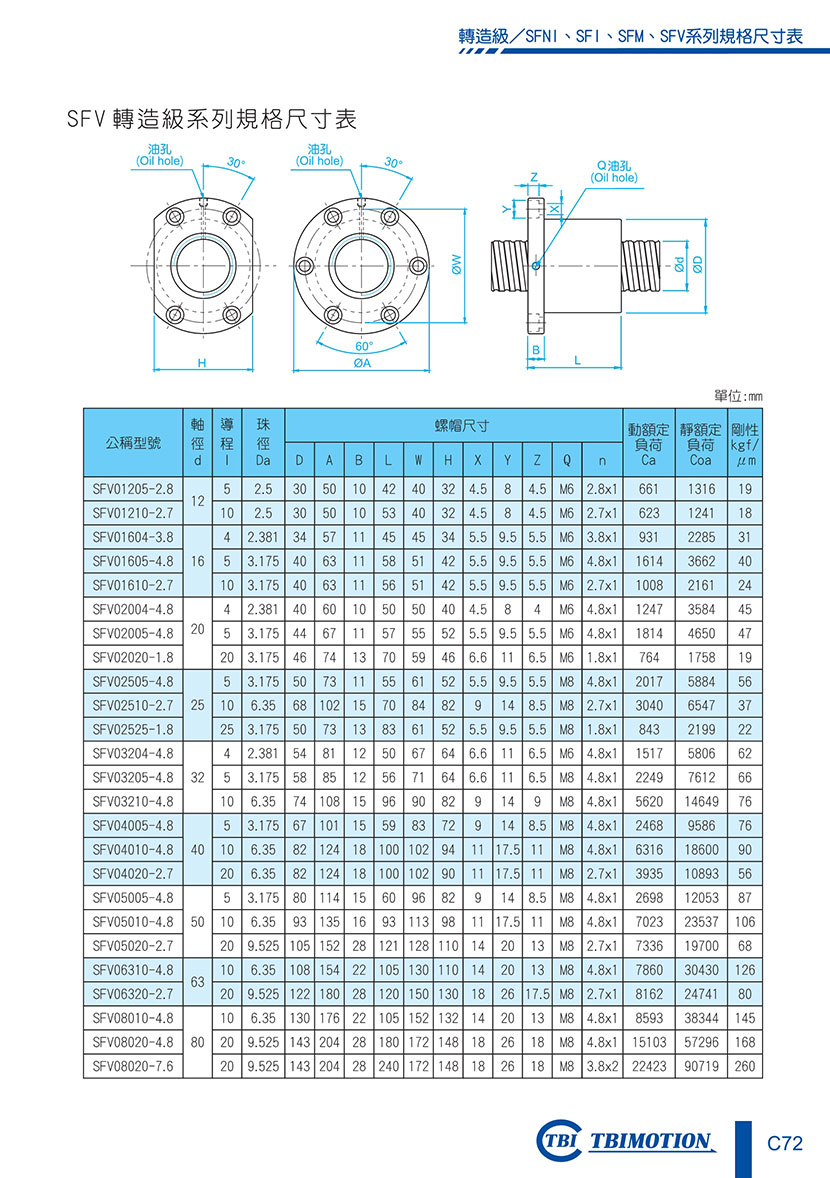 tbi滚珠丝杆螺母sfvr3210ngc5880p1