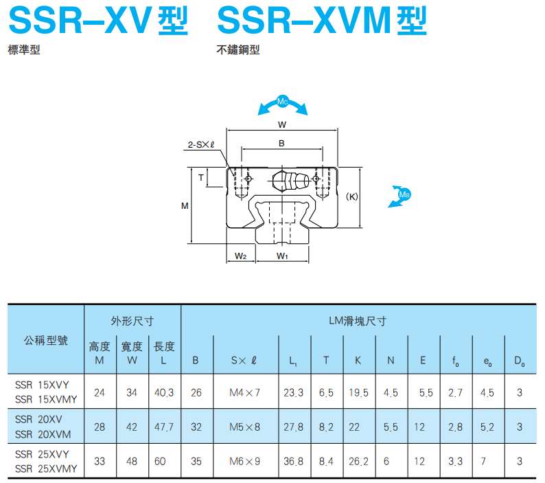 thk静音直线导轨ssr系列1520253035